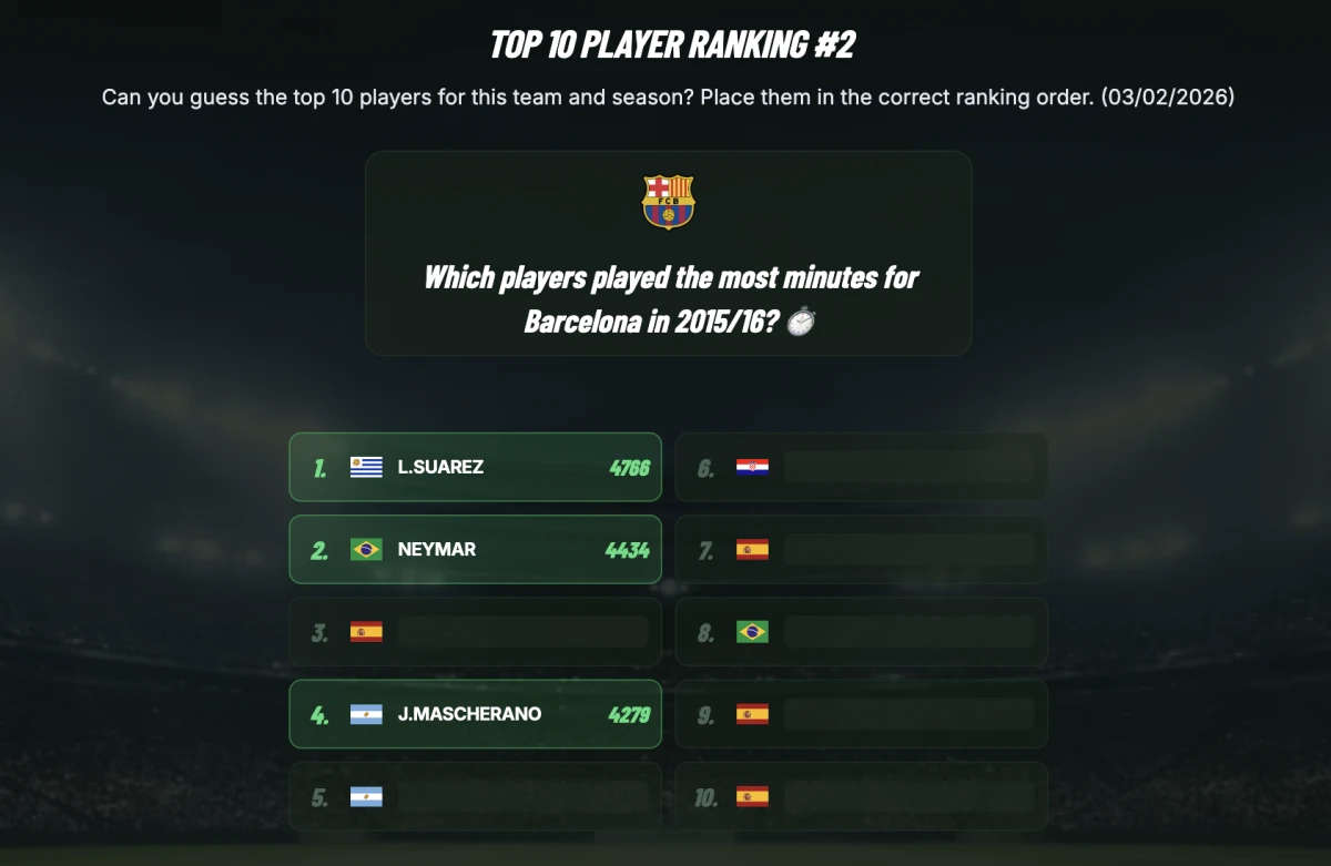 Panoramica di una sfida Ranking